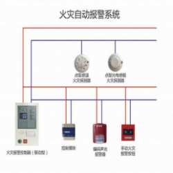 火灾自动报警系统