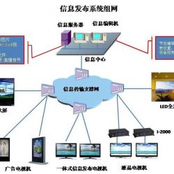 信息发布系统