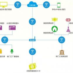 智能校园系统